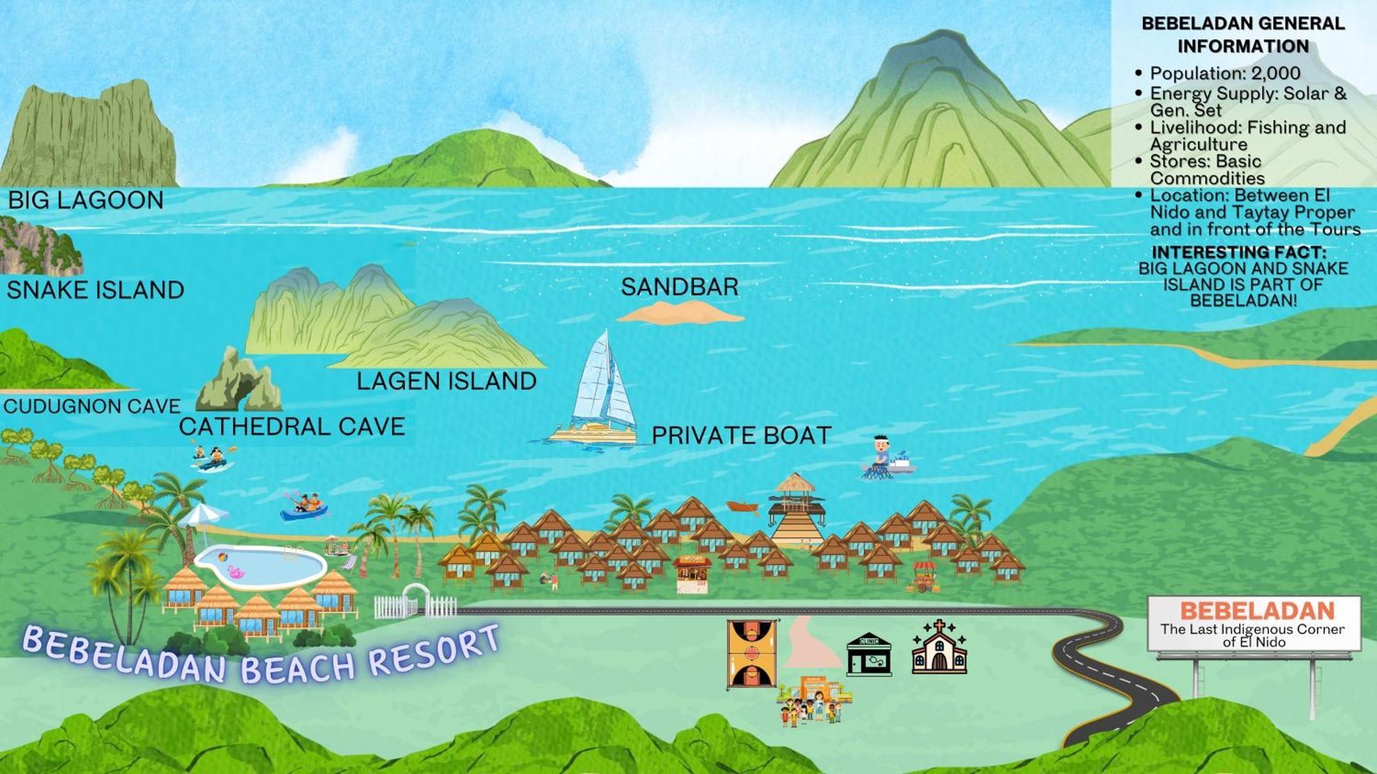Bebeladan Beach Resort, In The Last Indigenous Corner El Nido Exteriör bild